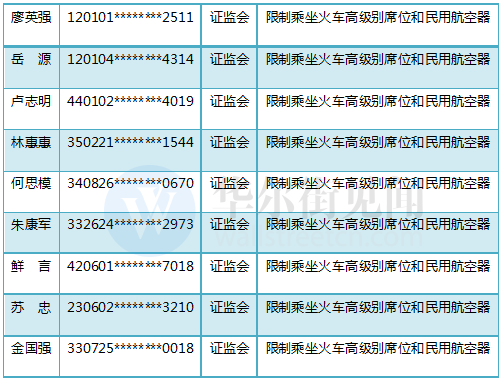证监会罚单排名证监会罚单排名，揭示监管力度与行业风险