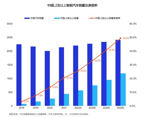 汽车消费趋势分析汽车消费趋势分析是一个复杂而多元的话题，涉及到经济、社会、技术、环境等多个方面的因素。以下是对当前汽车消费趋势的一些主要分析