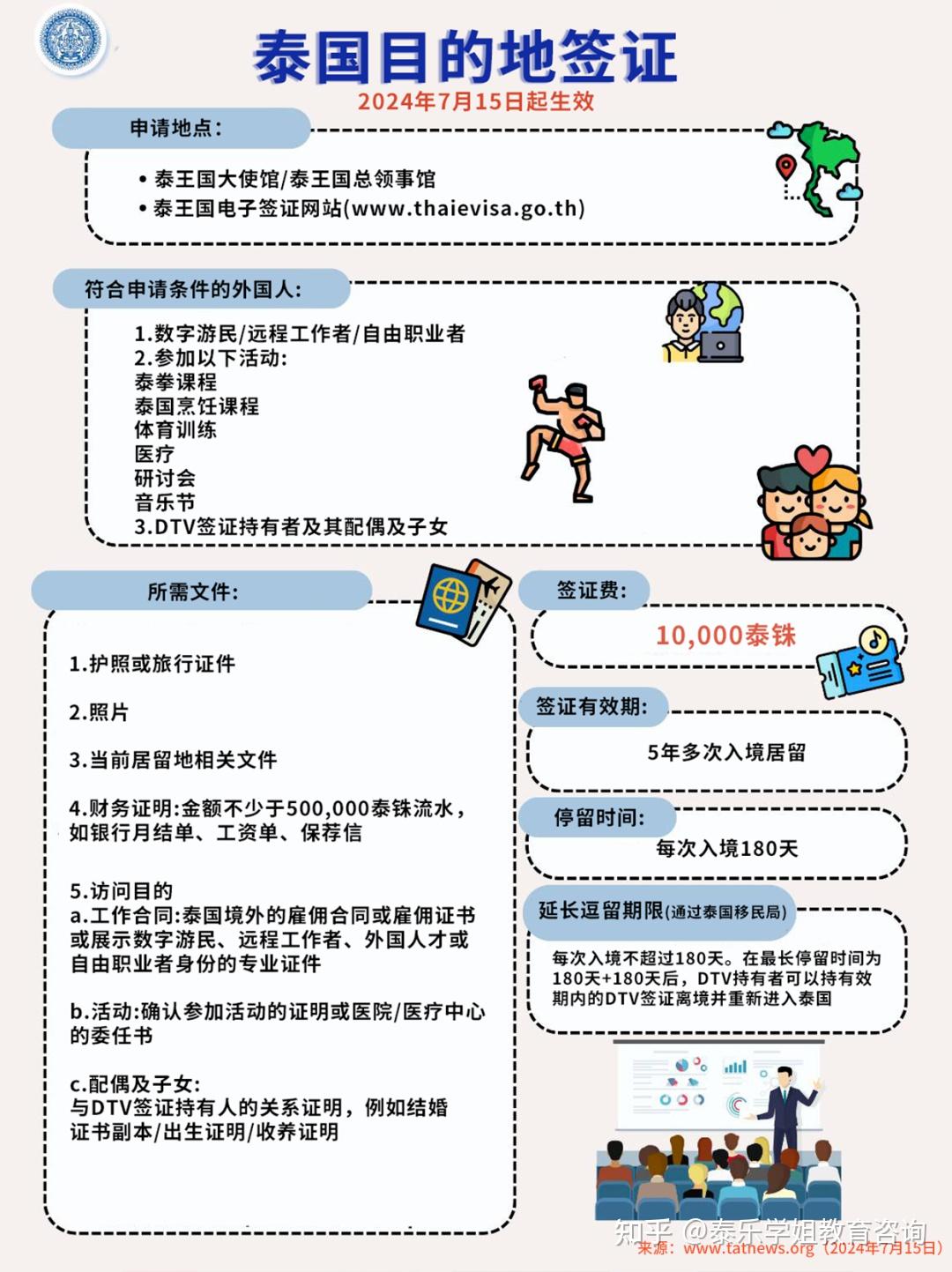 泰国撤销近万份学生签证和居留许可泰国撤销近万份学生签证和居留许可，深度分析与背后的原因