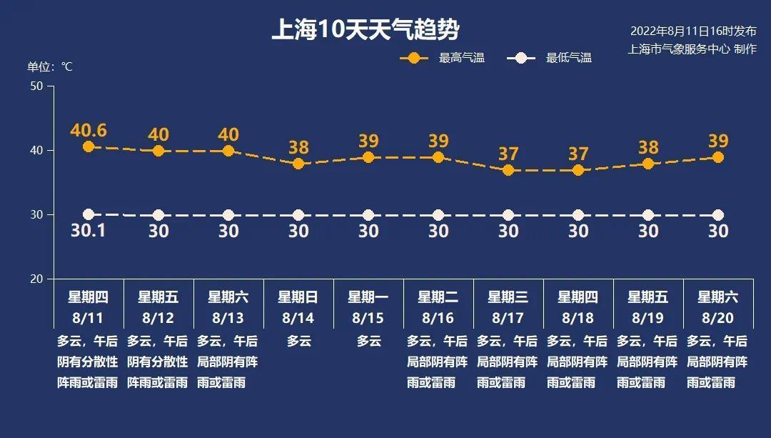 上海高温破百年纪录上海高温破百年纪录，城市热岛效应下的挑战与应对策略