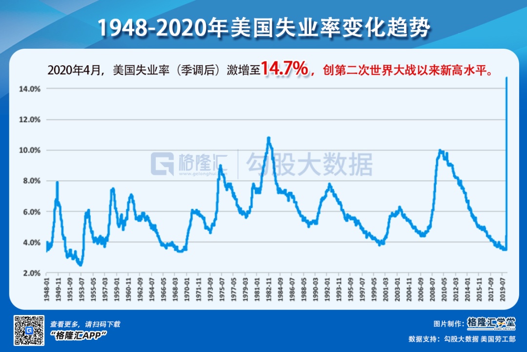 美国8月失业率4.3%创近四年新高美国失业率飙升背后的故事，揭秘近四年新高背后的真相与挑战